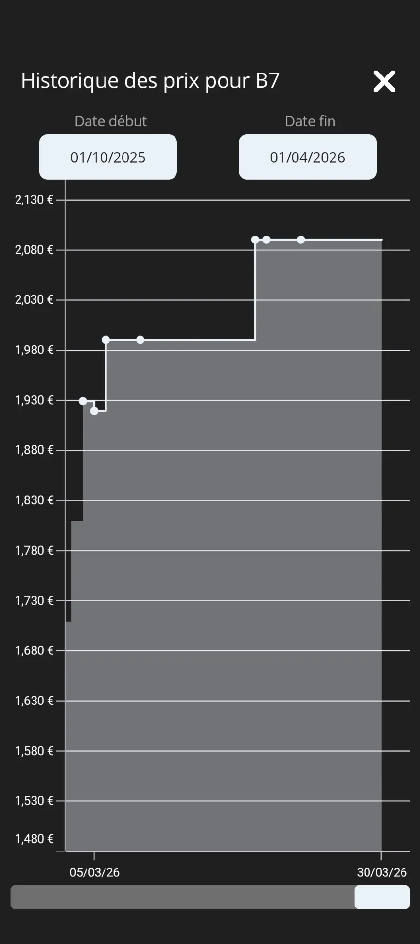 Consulter l'historique complet du prix d'un carburant.